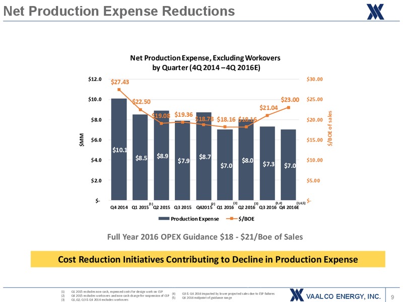 November 2016 Investor Presentation – Vaalco Energy Inc. – slide 8