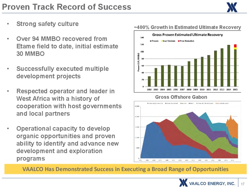 November 2016 Investor Presentation – Vaalco Energy Inc. – slide 16