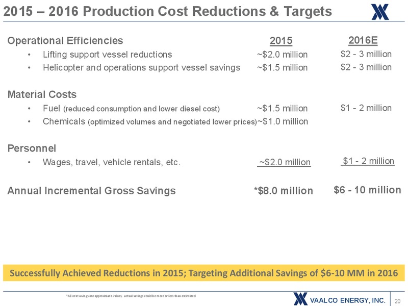 November 2016 Investor Presentation – Vaalco Energy Inc. – slide 19