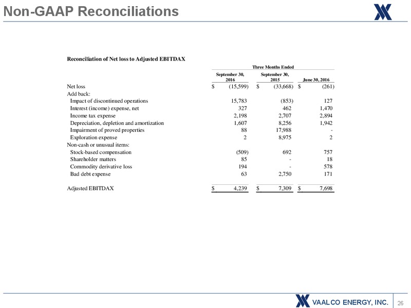 November 2016 Investor Presentation – Vaalco Energy Inc. – slide 24