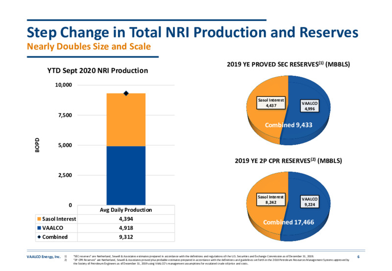 Corporate Update   December 2020 – Vaalco Energy Inc. – slide 5