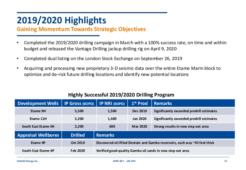 Corporate Update   December 2020 – Vaalco Energy Inc. – slide 14