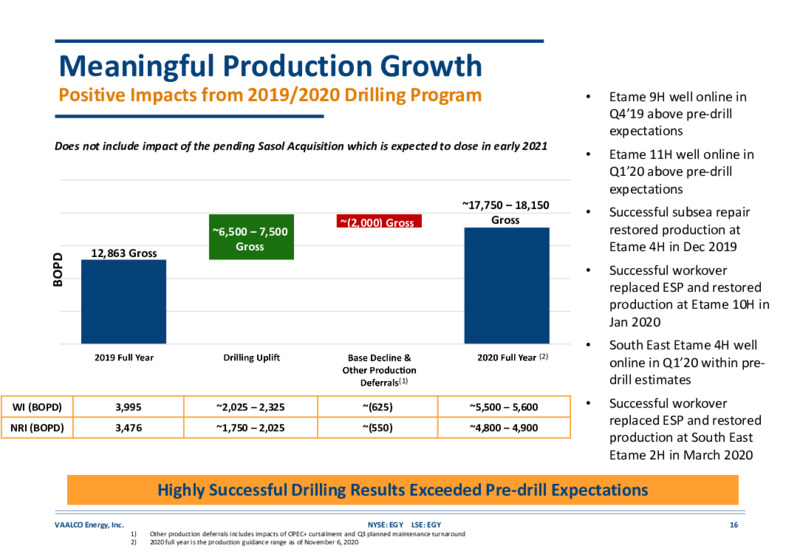 Corporate Update   December 2020 – Vaalco Energy Inc. – slide 15
