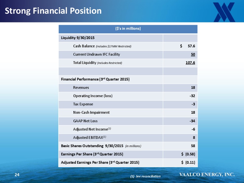 Cowen and Company Ultimate Energy Conference – Vaalco Energy Inc. – slide 23