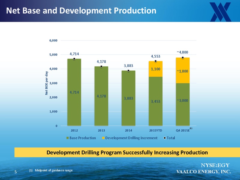 Capital One Securities 10th Annual Energy Conference – Vaalco Energy Inc. – slide 4