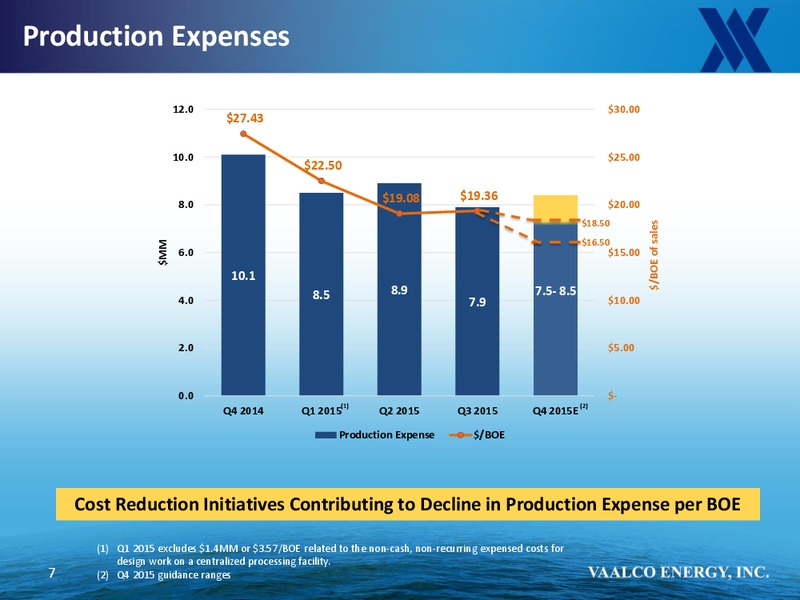 Capital One Securities 10th Annual Energy Conference – Vaalco Energy Inc. – slide 6