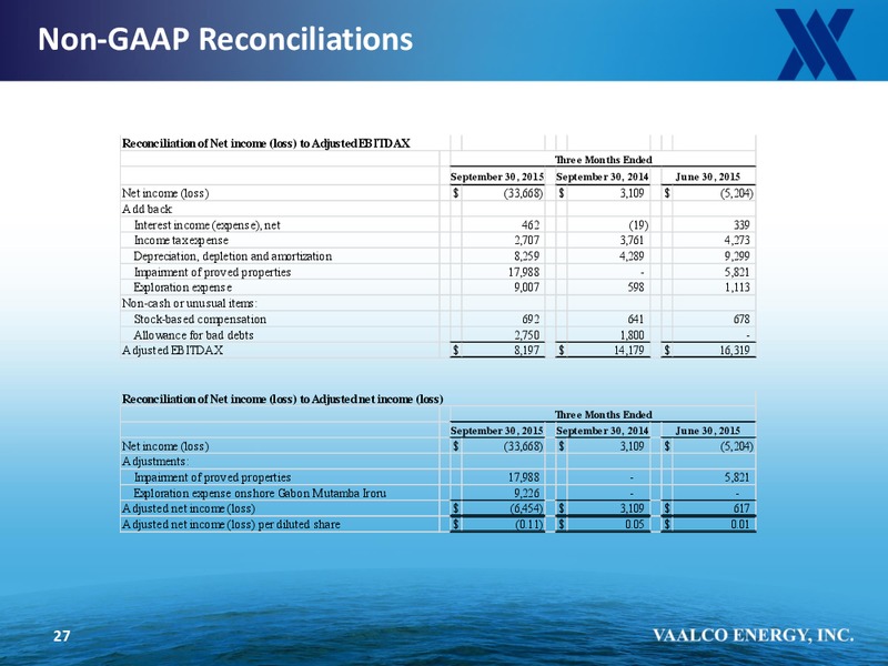 Capital One Securities 10th Annual Energy Conference – Vaalco Energy Inc. – slide 24