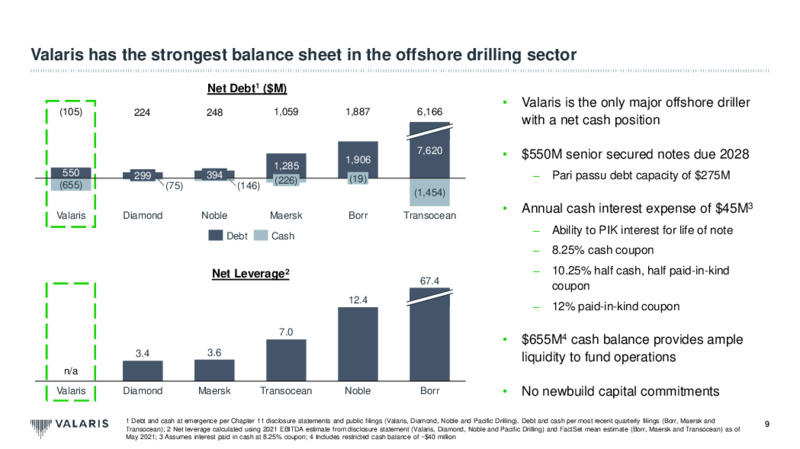 May 2021 Investor Presentation – Valaris Limited – slide 9