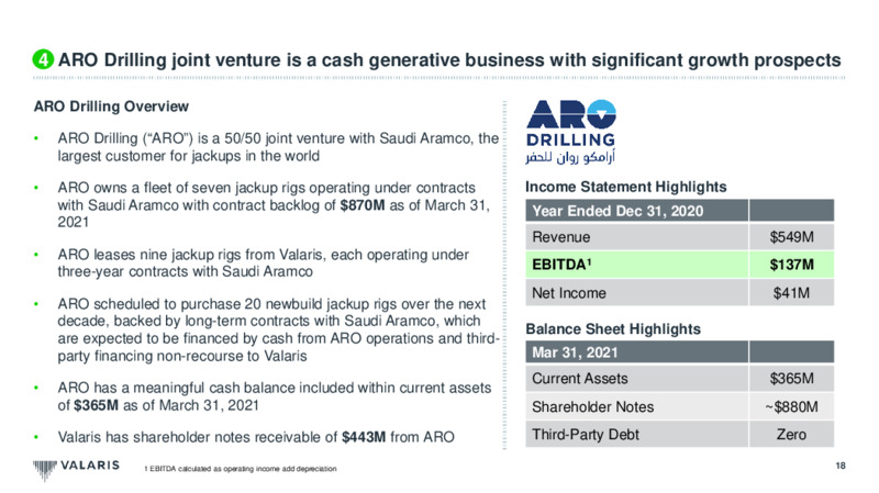May 2021 Investor Presentation – Valaris Limited – slide 18