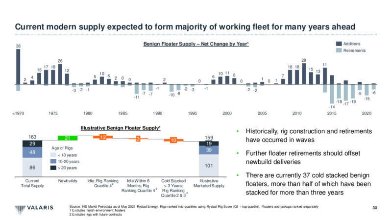 May 2021 Investor Presentation – Valaris Limited – slide 30