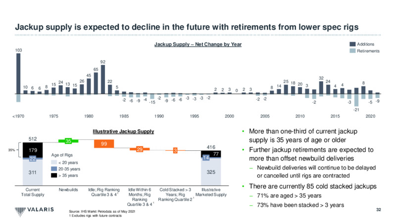 May 2021 Investor Presentation – Valaris Limited – slide 32