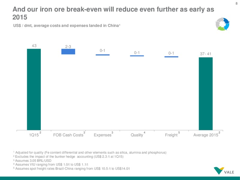 BAML Global Metals, Mining & Steels CEO Conference – Vale Sa – slide 8