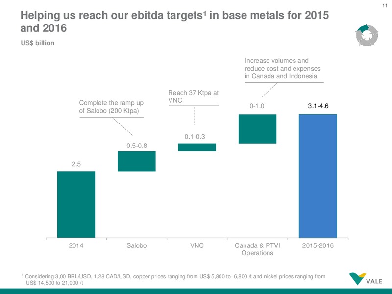BAML Global Metals, Mining & Steels CEO Conference – Vale Sa – slide 11