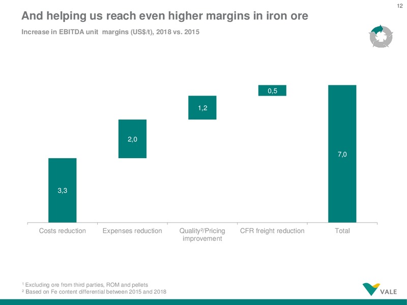 BAML Global Metals, Mining & Steels CEO Conference – Vale Sa – slide 12
