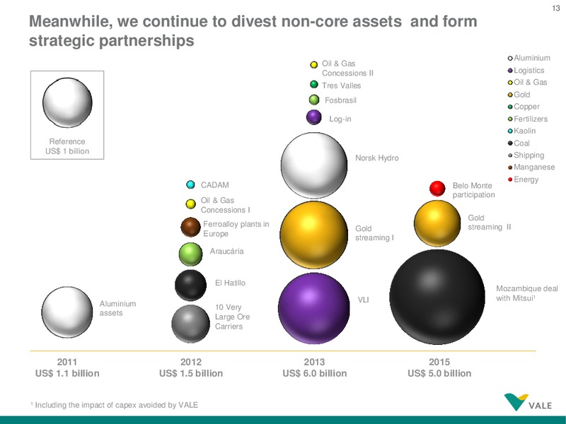 BAML Global Metals, Mining & Steels CEO Conference – Vale Sa – slide 13