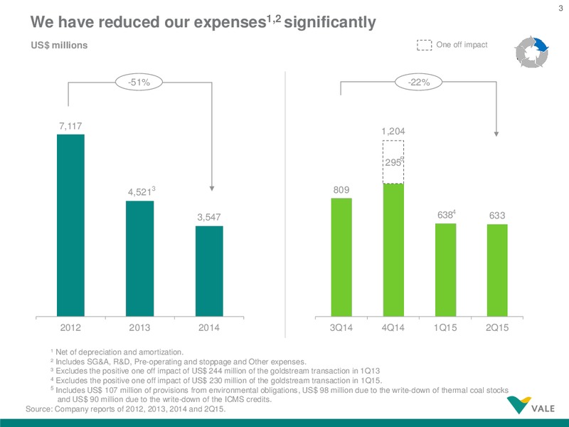 Vale Goes to the BMF Bovespa Stock Exchange – Vale Sa – slide 3