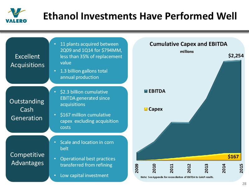 May 2015 Investor Presentation – Valero Energy Partners Lp – slide 27