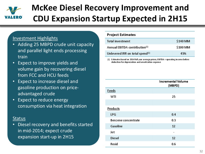 May 2015 Investor Presentation – Valero Energy Partners Lp – slide 31