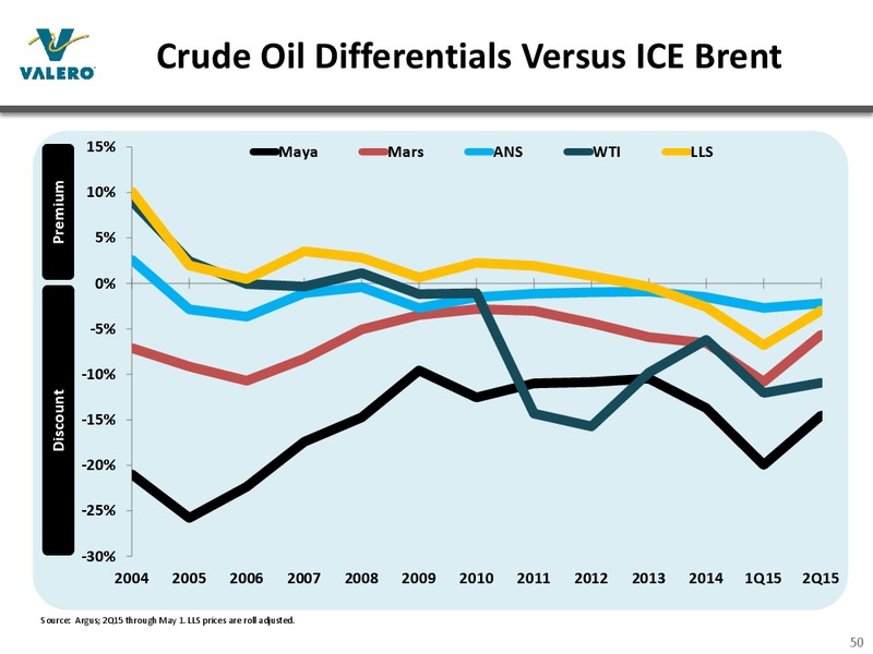 May 2015 Investor Presentation – Valero Energy Partners Lp – slide 49