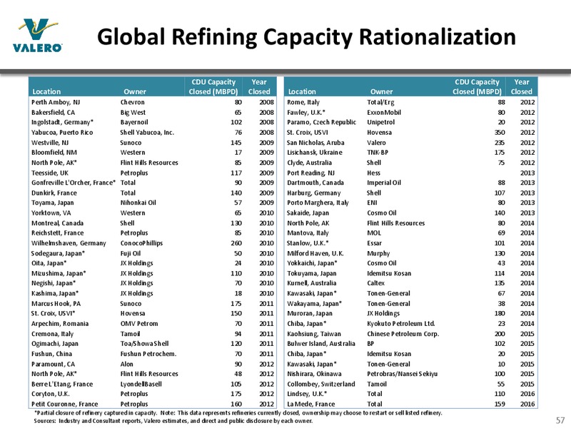 May 2015 Investor Presentation – Valero Energy Partners Lp – slide 56