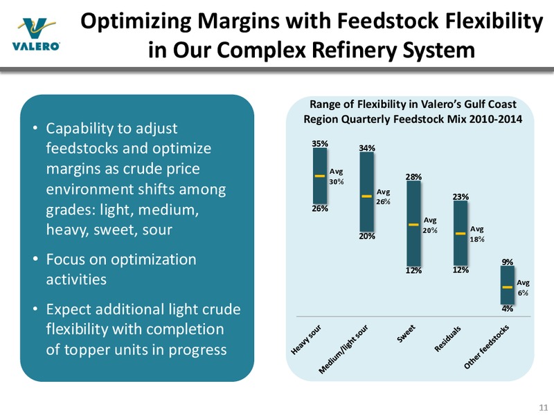 JANUARY 2015 INVESTOR PRESENTATION – Valero Energy Corporation – slide 10
