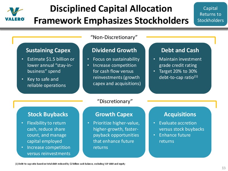 JANUARY 2015 INVESTOR PRESENTATION – Valero Energy Corporation – slide 12