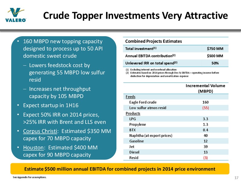 JANUARY 2015 INVESTOR PRESENTATION – Valero Energy Corporation – slide 16