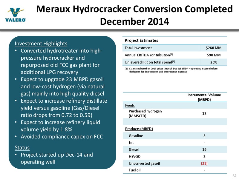 JANUARY 2015 INVESTOR PRESENTATION – Valero Energy Corporation – slide 31