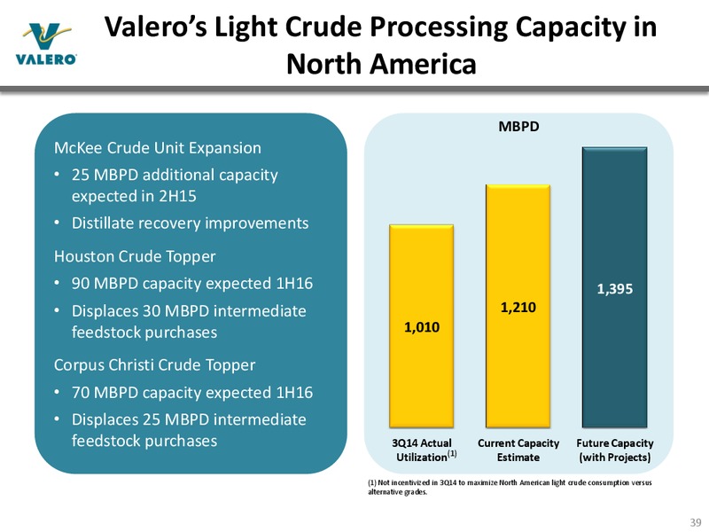 JANUARY 2015 INVESTOR PRESENTATION – Valero Energy Corporation – slide 38