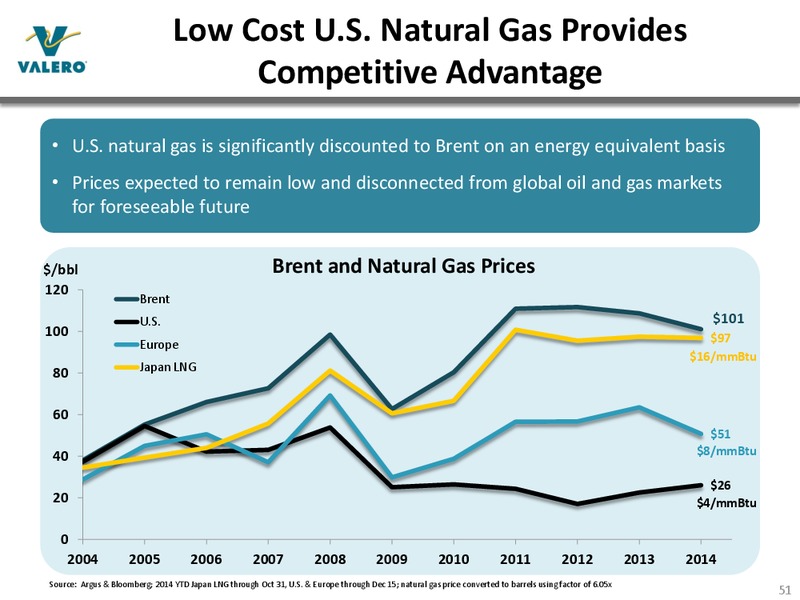 JANUARY 2015 INVESTOR PRESENTATION – Valero Energy Corporation – slide 50