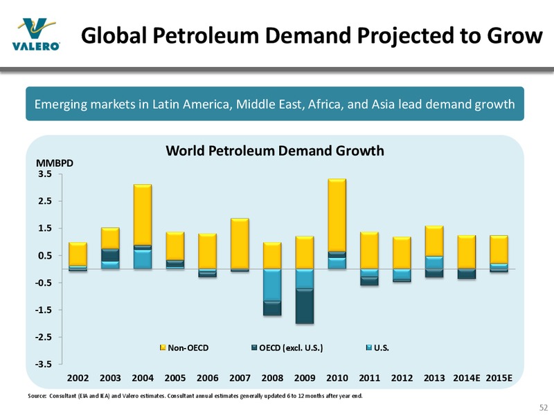 JANUARY 2015 INVESTOR PRESENTATION – Valero Energy Corporation – slide 51