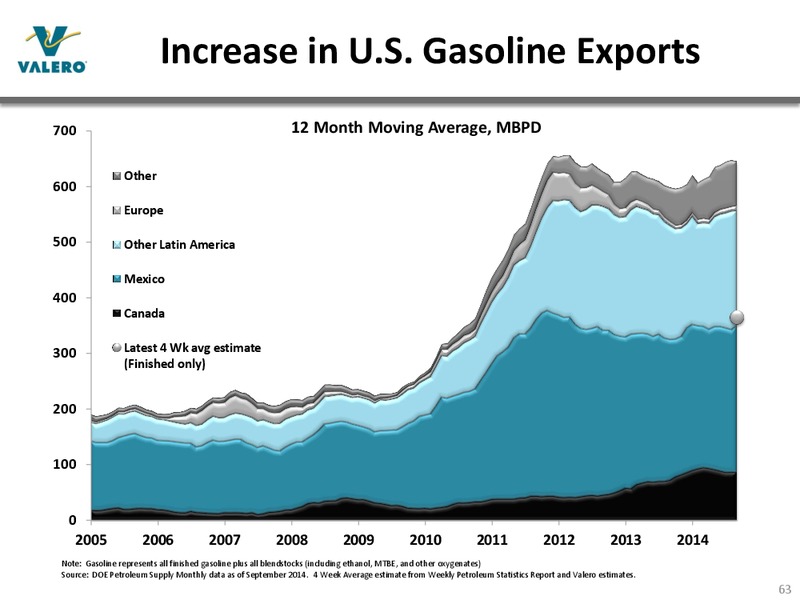 JANUARY 2015 INVESTOR PRESENTATION – Valero Energy Corporation – slide 62