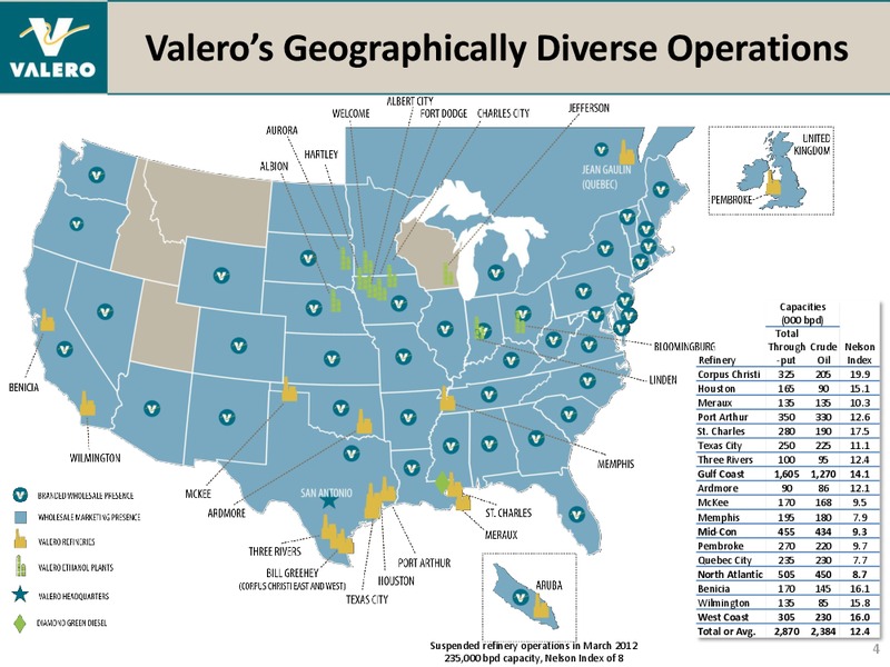 REDIT SUISSE ENERGY SUMMIT – Valero Energy Corporation – slide 3