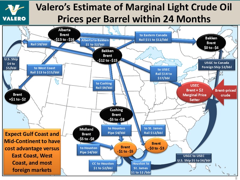 REDIT SUISSE ENERGY SUMMIT – Valero Energy Corporation – slide 7