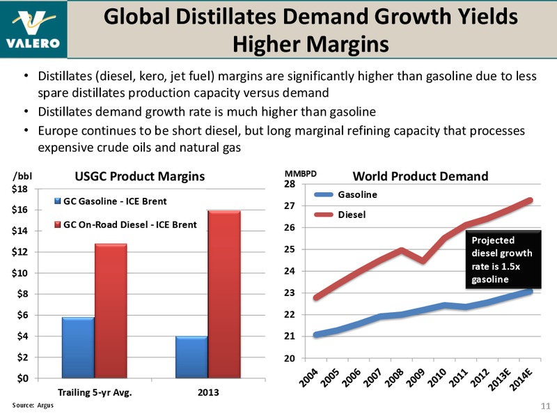 REDIT SUISSE ENERGY SUMMIT – Valero Energy Corporation – slide 10