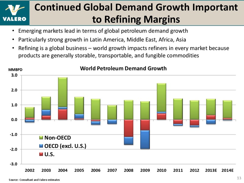 REDIT SUISSE ENERGY SUMMIT – Valero Energy Corporation – slide 12