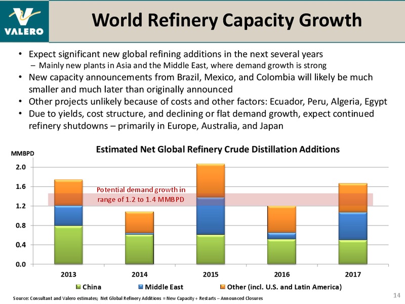 REDIT SUISSE ENERGY SUMMIT – Valero Energy Corporation – slide 13