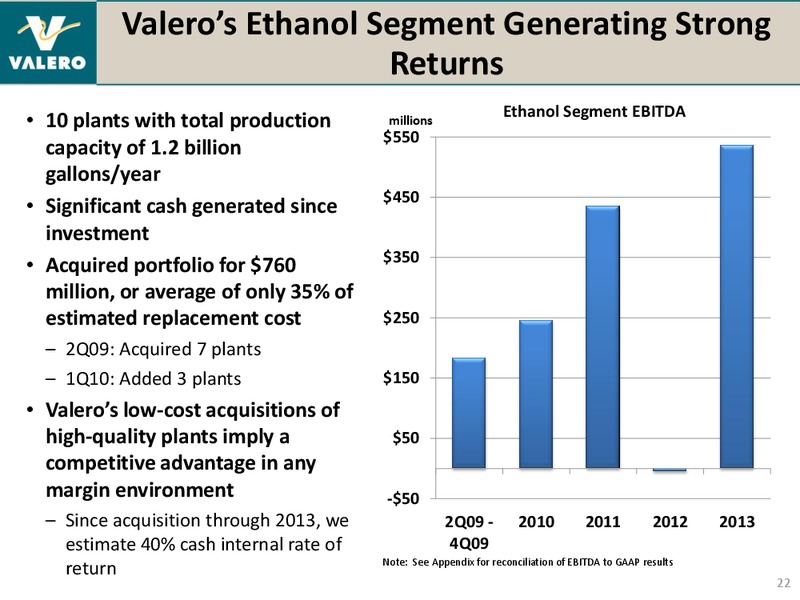 REDIT SUISSE ENERGY SUMMIT – Valero Energy Corporation – slide 21