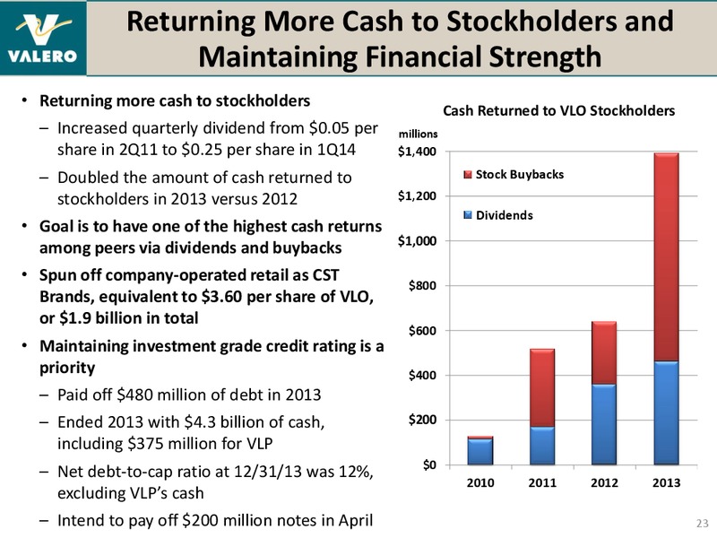 REDIT SUISSE ENERGY SUMMIT – Valero Energy Corporation – slide 22