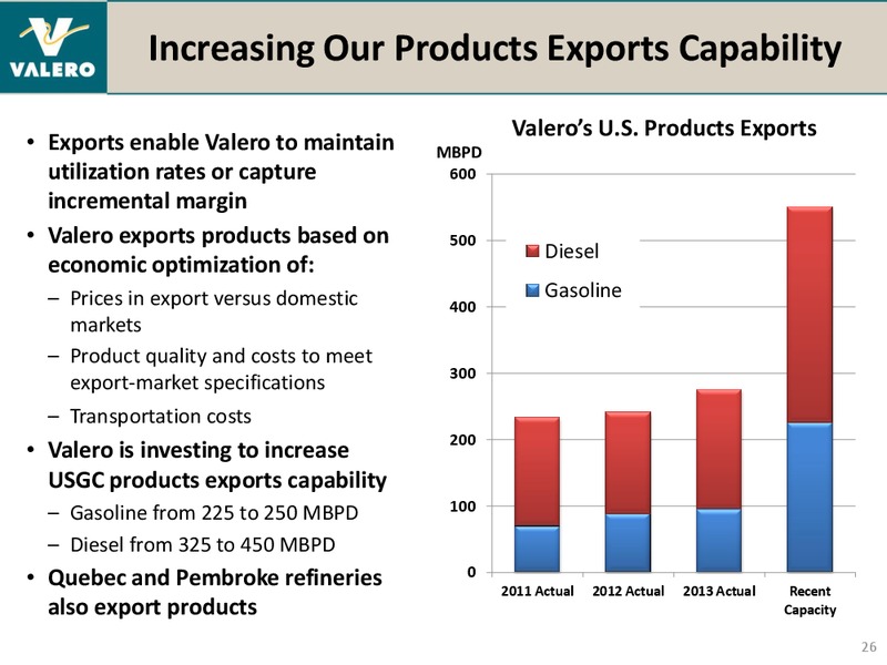 REDIT SUISSE ENERGY SUMMIT – Valero Energy Corporation – slide 25