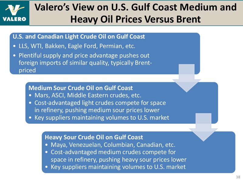 REDIT SUISSE ENERGY SUMMIT – Valero Energy Corporation – slide 37