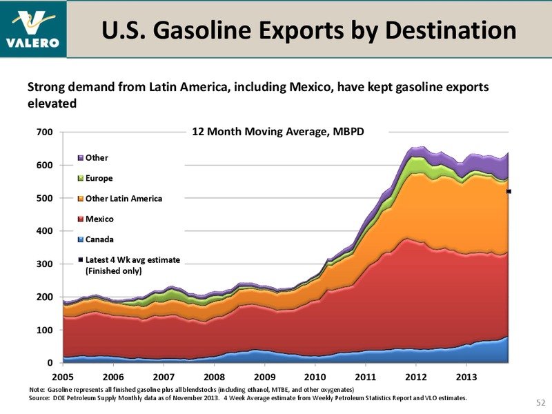 REDIT SUISSE ENERGY SUMMIT – Valero Energy Corporation – slide 51