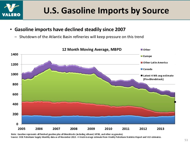 REDIT SUISSE ENERGY SUMMIT – Valero Energy Corporation – slide 52