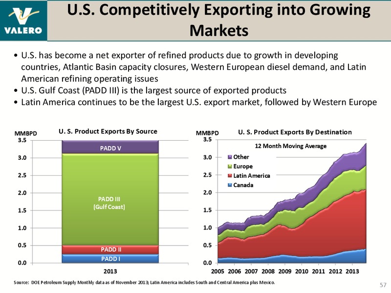 REDIT SUISSE ENERGY SUMMIT – Valero Energy Corporation – slide 56