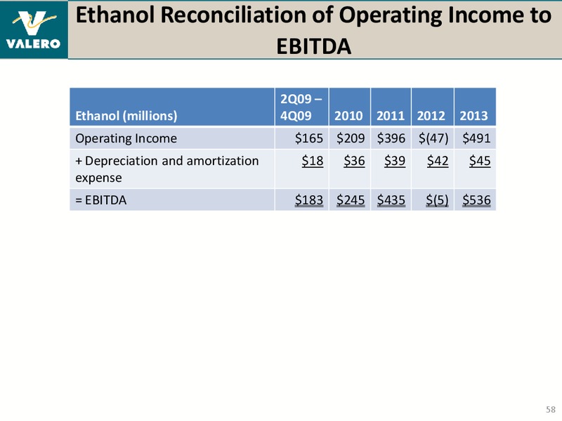REDIT SUISSE ENERGY SUMMIT – Valero Energy Corporation – slide 57