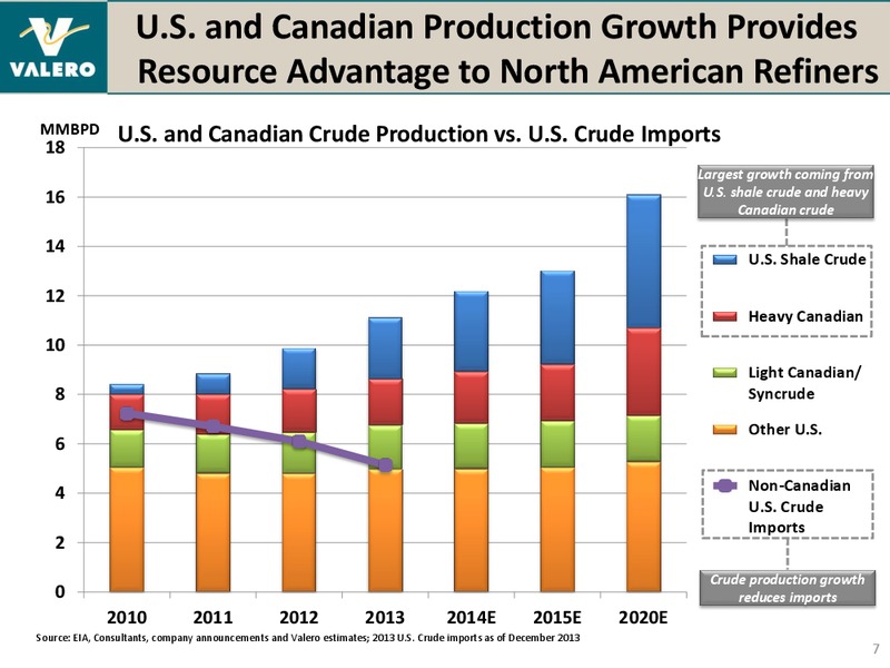 BANK OF AMERICA MERRILL LYNCH 2014 REFINING CONFERENCE – Valero Energy Corporation – slide 6