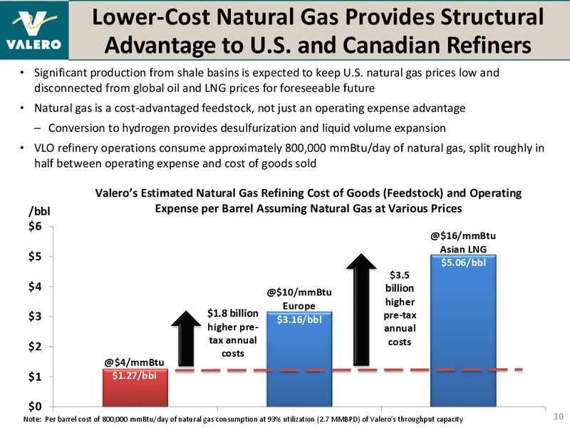 BANK OF AMERICA MERRILL LYNCH 2014 REFINING CONFERENCE – Valero Energy Corporation – slide 9