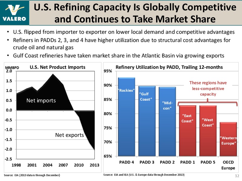 BANK OF AMERICA MERRILL LYNCH 2014 REFINING CONFERENCE – Valero Energy Corporation – slide 11