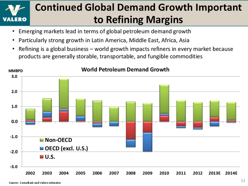 BANK OF AMERICA MERRILL LYNCH 2014 REFINING CONFERENCE – Valero Energy Corporation – slide 12