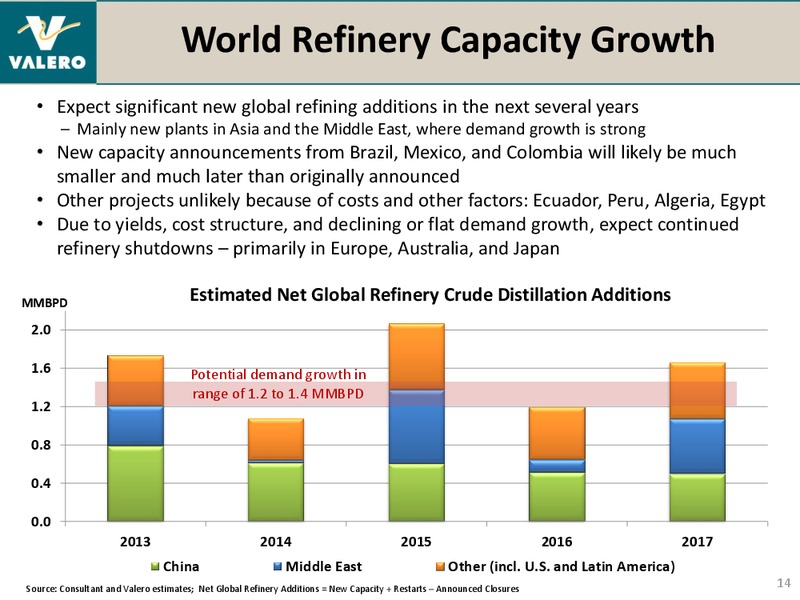 BANK OF AMERICA MERRILL LYNCH 2014 REFINING CONFERENCE – Valero Energy Corporation – slide 13